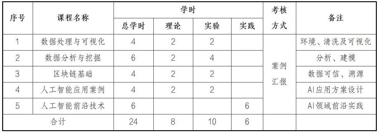 到底什么是“学位+”